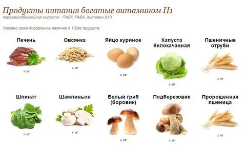 Литий в каких продуктах больше всего