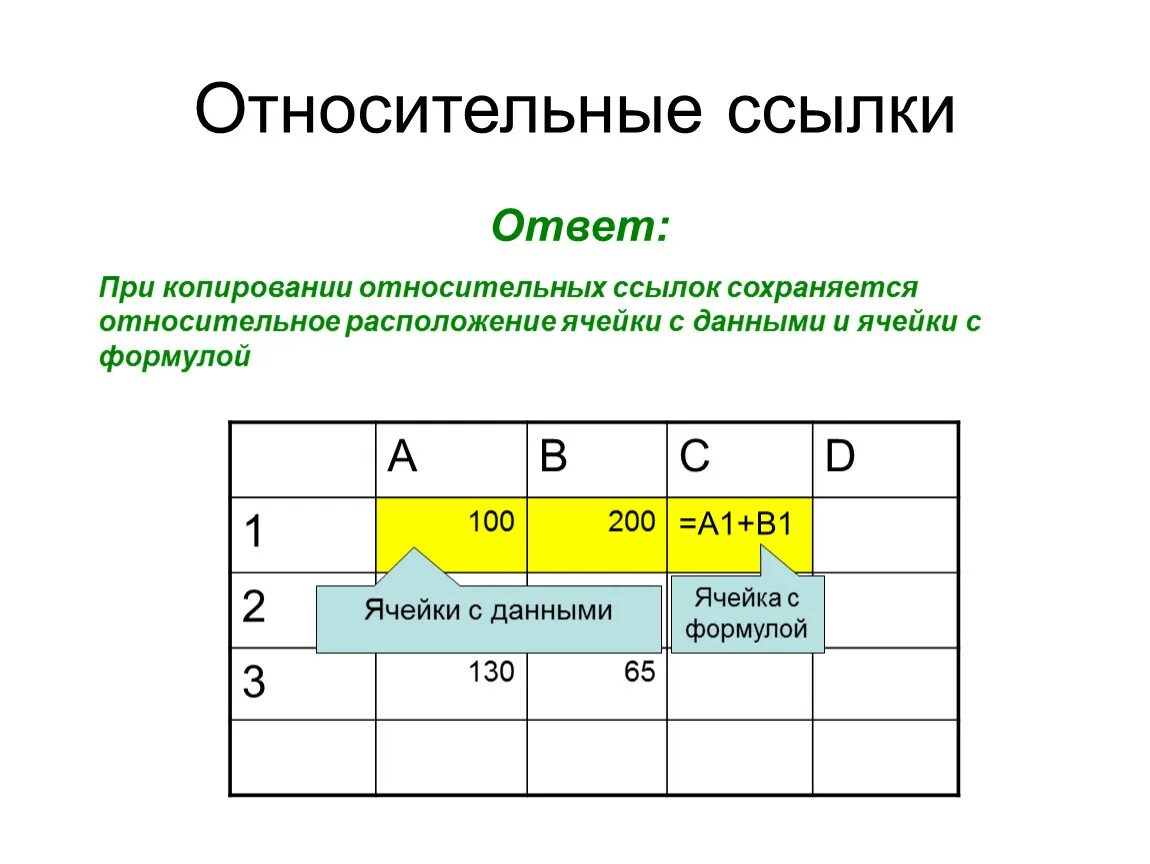 Копирование относительных и абсолютных формул