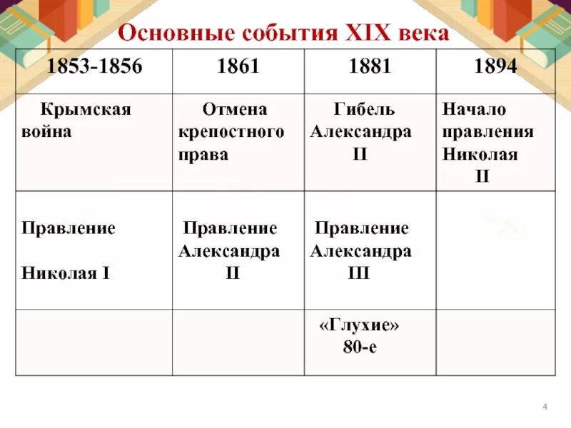 События 19 декабря. Ключевые события 19 века. XIX основные события. Основные события 19 века. Важные исторические события 19 века.