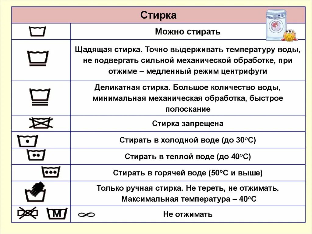 Можно стирать в понедельник. Символы ухода за одеждой. Щадящий режим стирки. Стирка деликатных вещей. Деликатная стирка значок.