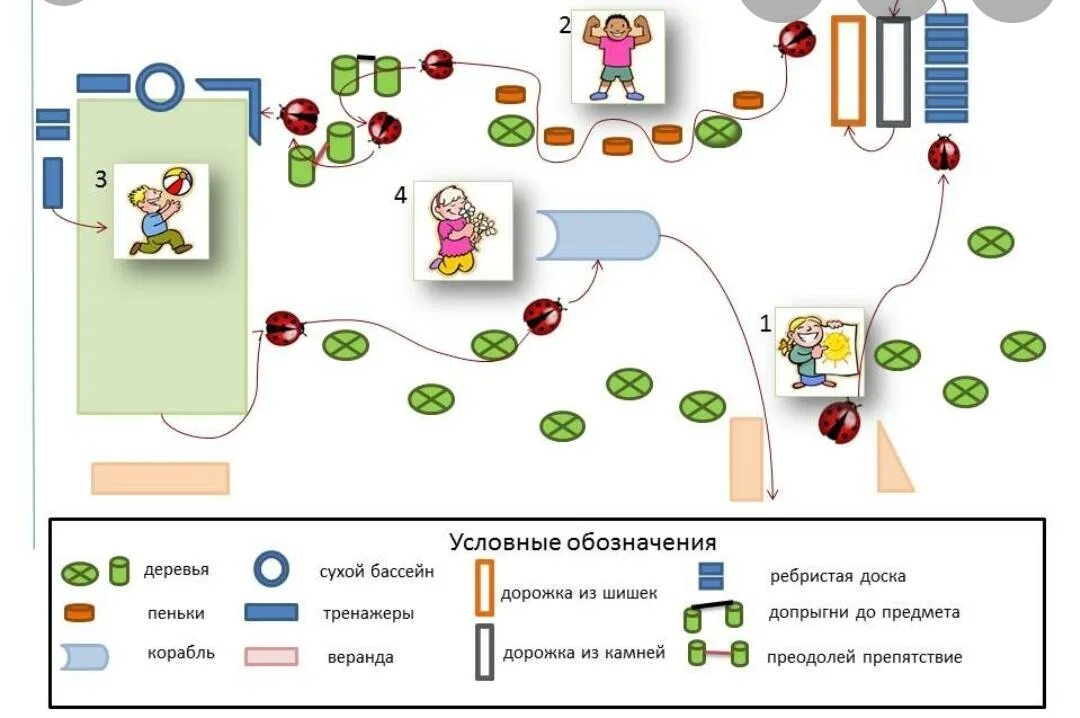 Схема тропы здоровья. Тропы здоровья в детском саду. Схема тропы здоровья в ДОУ для детей. Схема участка ДОУ. Карта дошкольных учреждений