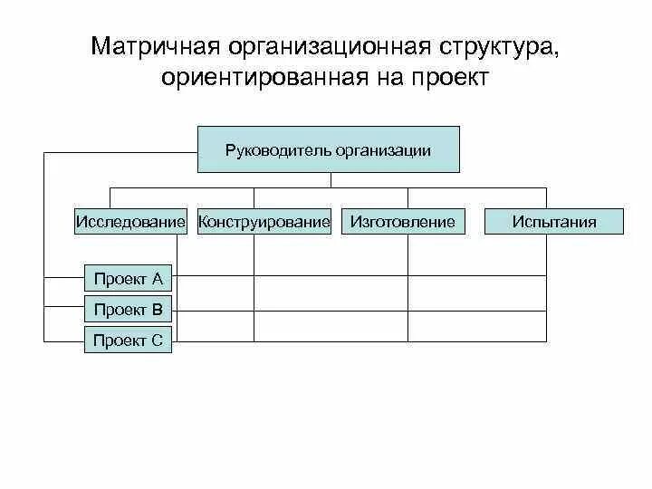 Элементы организационная структура предприятия