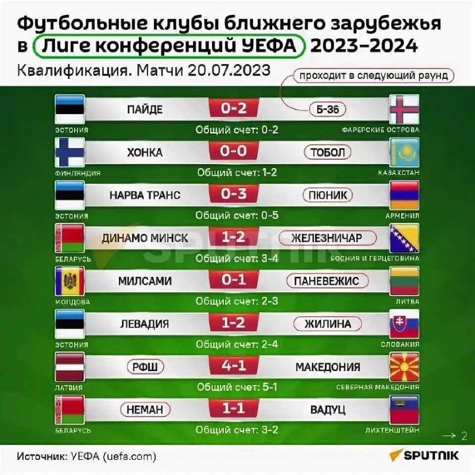 Канал спутник ближнее зарубежье
