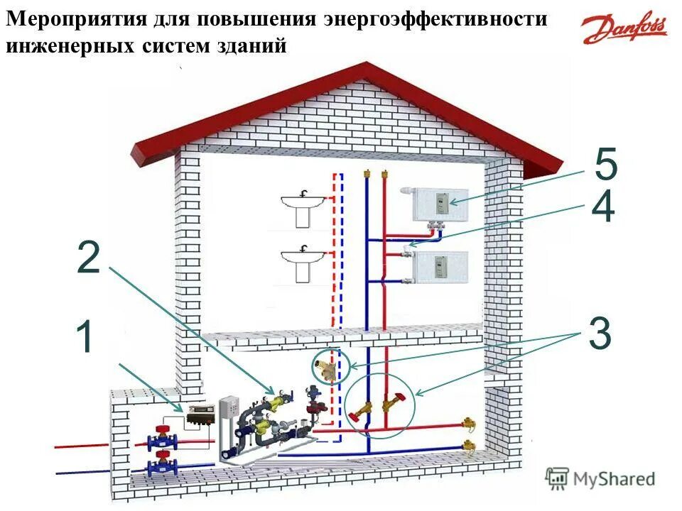 Система повышения энергоэффективности. Мероприятия по энергоэффективности зданий. Энергоэффективный многоквартирный дом. Энергосбережение в инженерных системах. Система отопления энергоэффективность.