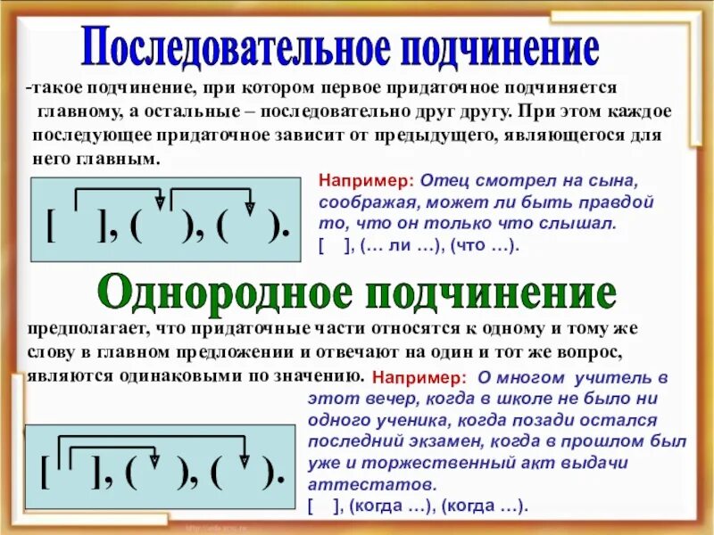 Каким образом подчинены друг другу. Последовательное подчинение придаточных. Сложноподчиненное предложение с последовательным подчинением. СПП С последоватльным подчинение. Однородное последовательное и параллельное подчинение придаточных.