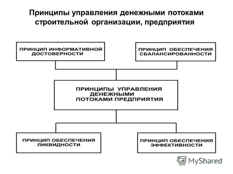 принципы обеспечения эффективности