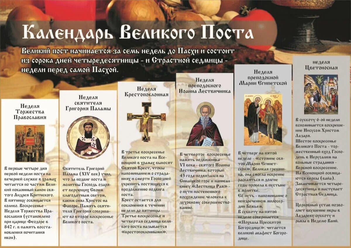Какая неделя поста идет сейчас как называется. Недели великого поста. великий пост схема. ниедели великого пост. с началом великого поста.