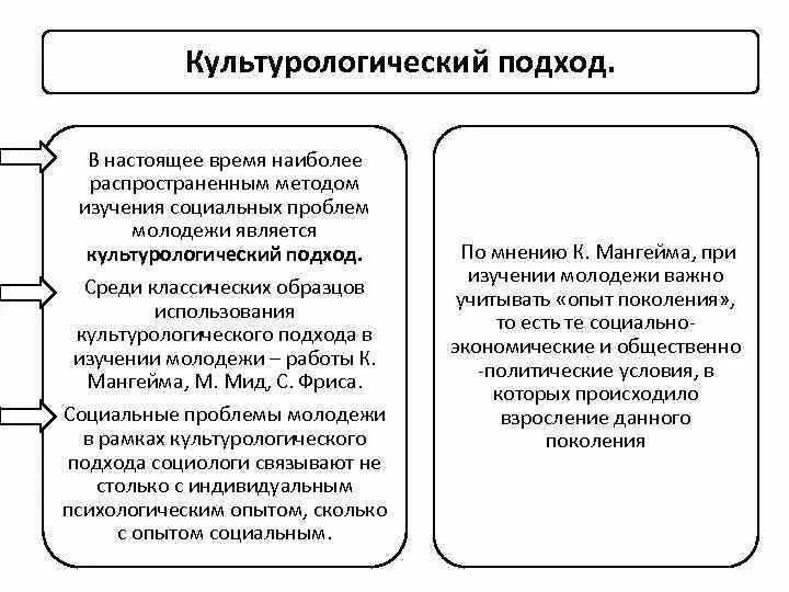 Проблемы исследования социальных систем. Культурологический подход. культурологический подход в педагогике примеры. культурологическому подходу методы исследования. культурологический подход к пониманию сущности образования.