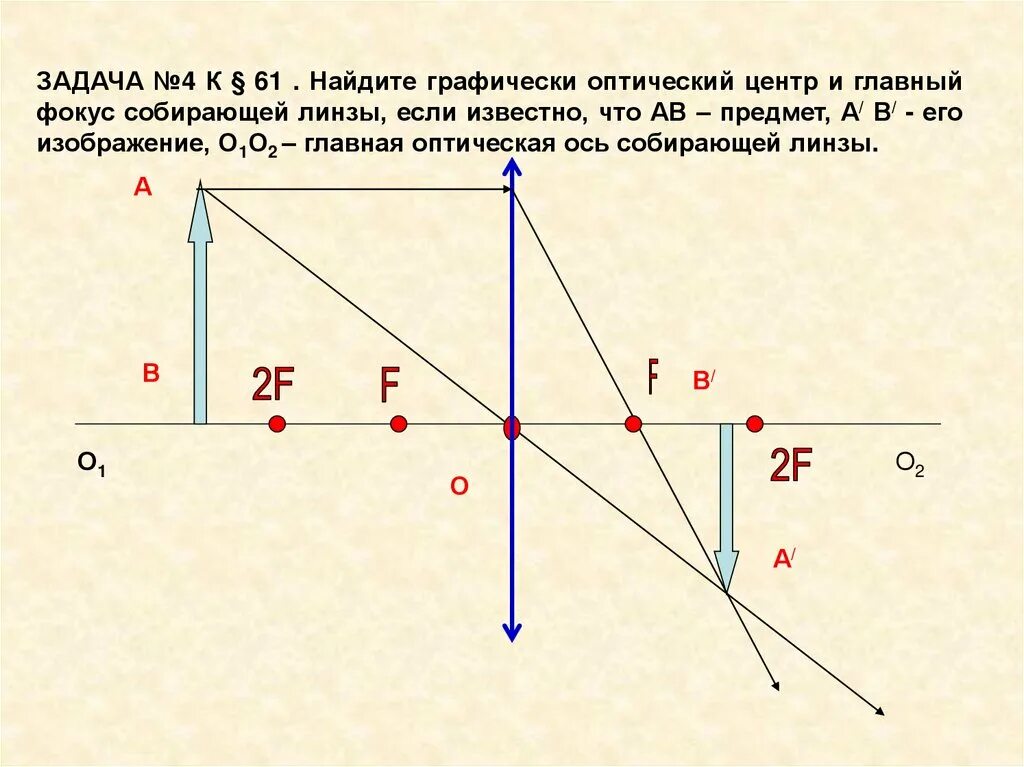 Рассеивающая линза построение изображения на фокусе главном. Построение изображения в рассеивающей линзе в фокусе. Построение изображения в линзах 2f>ab. Построить изображение предмета в собирающей и рассеивающей линзах. Рассеивающая линза дает изображение предмета ав