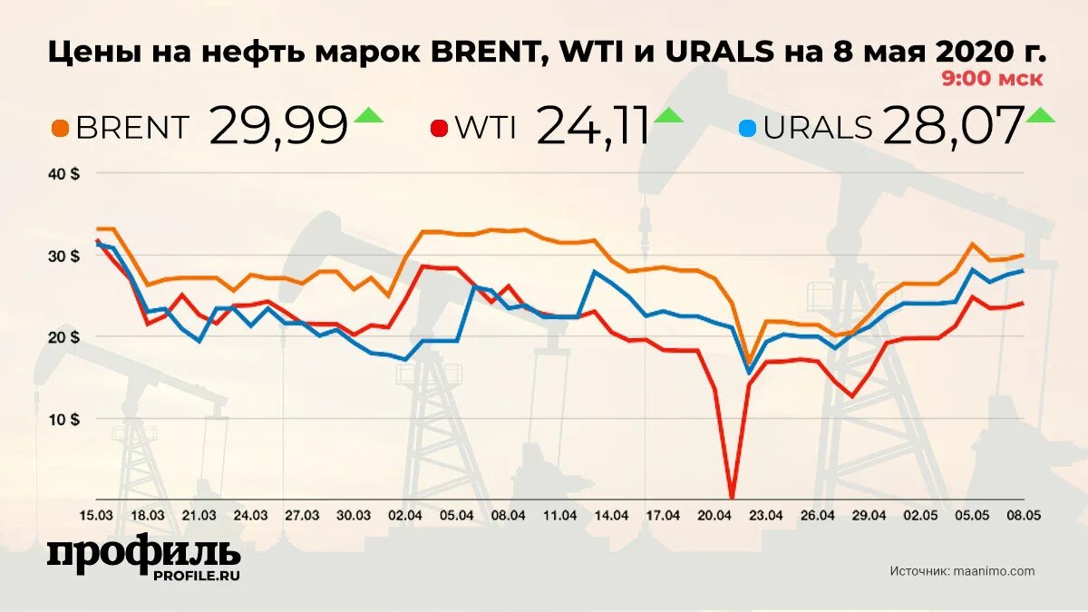 Стоимость нефти бренды. Нефть Urals. Нефть марки Юралс. Нефть марки Urals. Нефть цена.