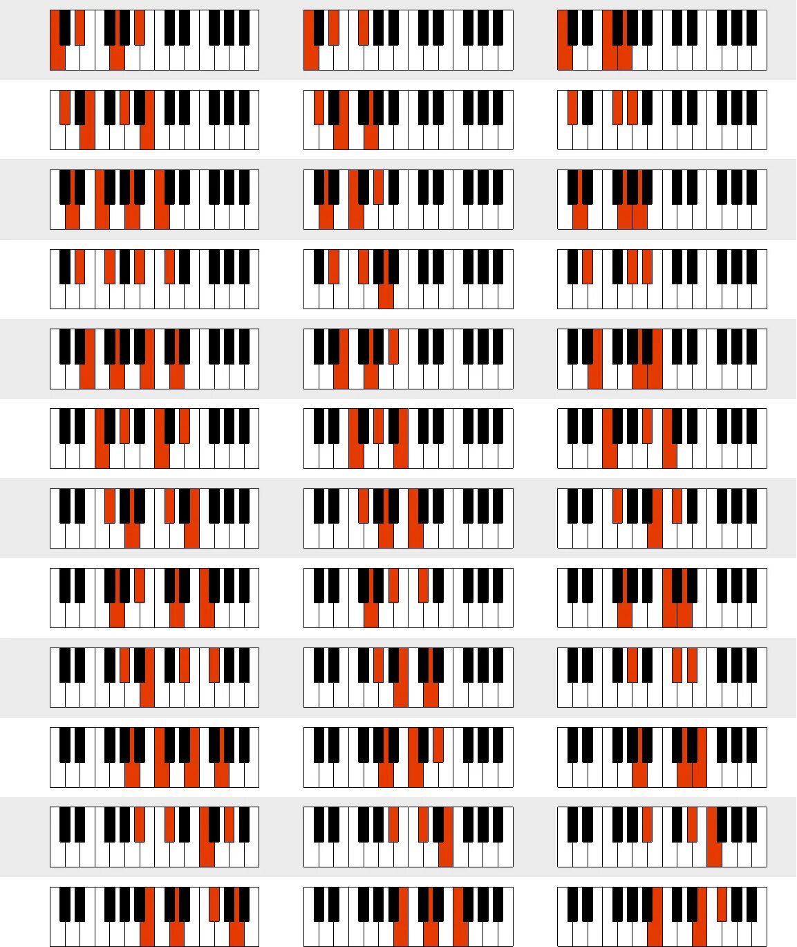 Таблица аккордов для синтезатора Yamaha. Аккорд h7 на пианино. Таблица аккордов на синтезаторе Ямаха. Аккорд h7 на синтезаторе. Аккордов майне