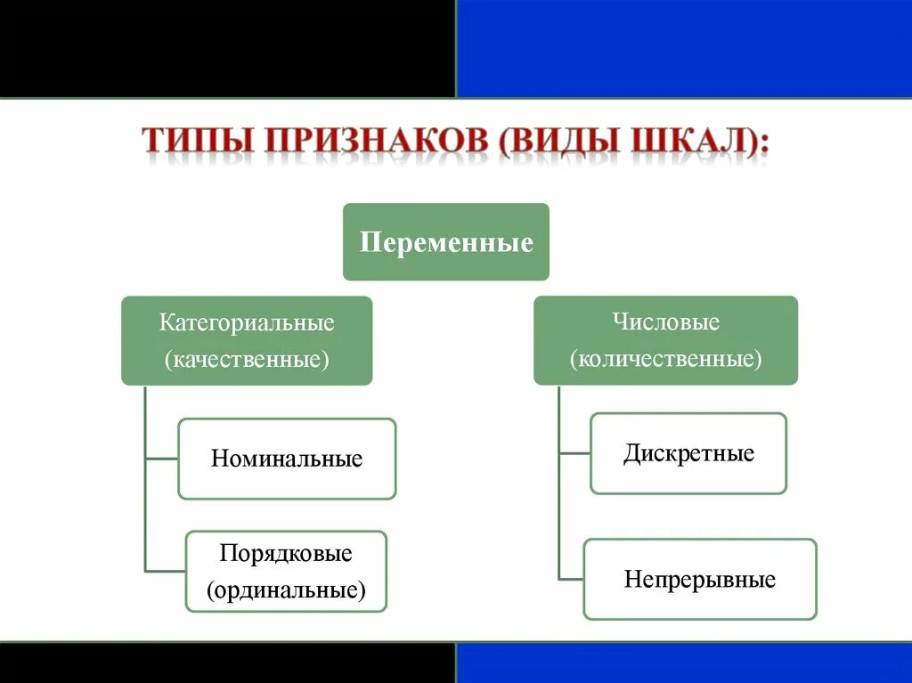 Типы признаков. Виды количественных признаков. Виды категориальных признаков. Качественные признаки и количественные признаки.