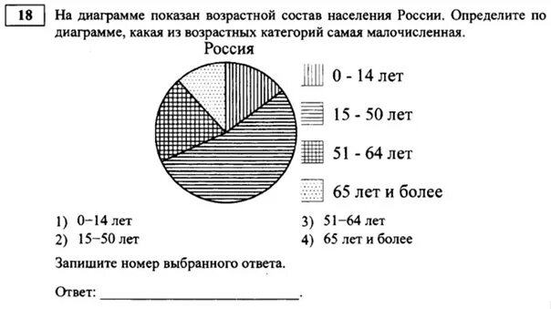 На диаграмме показана цена нефти в 2015