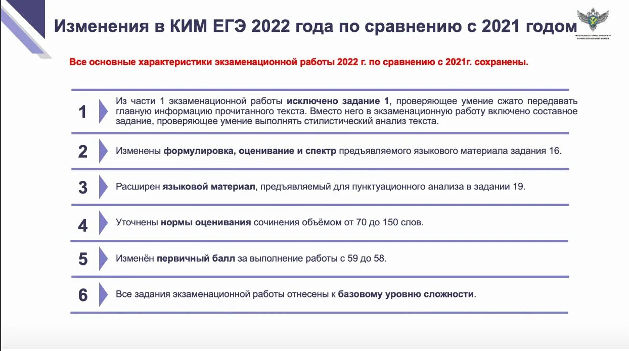 История 2023 изменения. Изменения в ЕГЭ 2022. Изменения в ЕГЭ. Задание 1 ЕГЭ по русскому языку 2022. Сочинение ЕГЭ 2022.