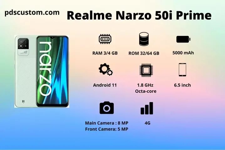 Приложение файлы realme