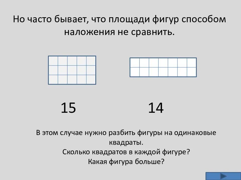 Фигуры с одинаковой площадью. Площадь фигуры единицы площади 2 класс. Сравнение площади фигур наложением. Чего бывает площадь. 8 на 4 сколько квадратов