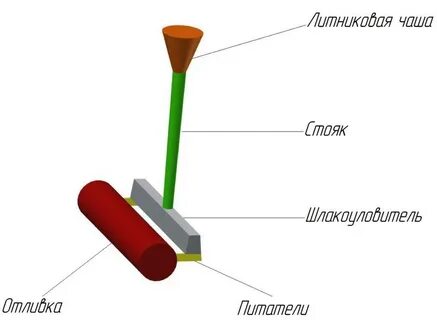 Литниковая система
