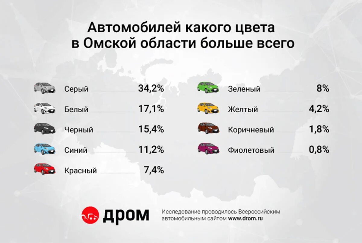 Какого цвета больше всего в мире. Самые популярные цвета автомобилей. Самые популярные цвета авто в России. Самый популярный цвет авто. Самый популярный цвет машины в России