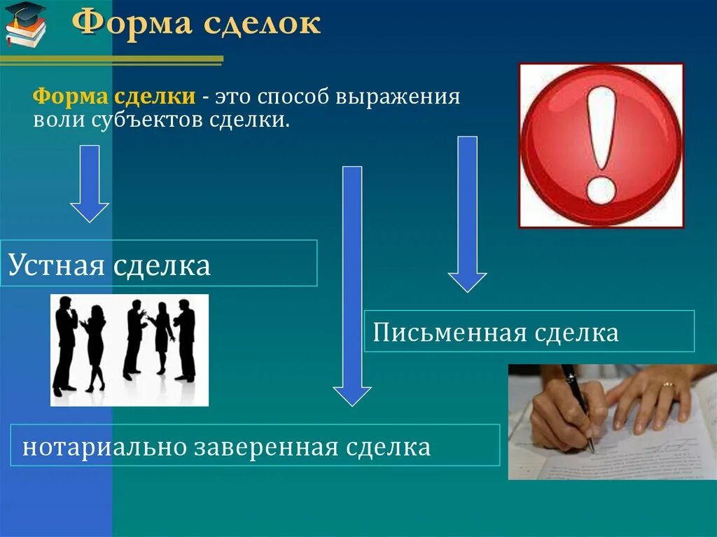 Сделка сделка совершенная в устной форме. Формы сделок. Устная и письменная форма сделки. Формы совершения сделок. Формы сделок презентация.