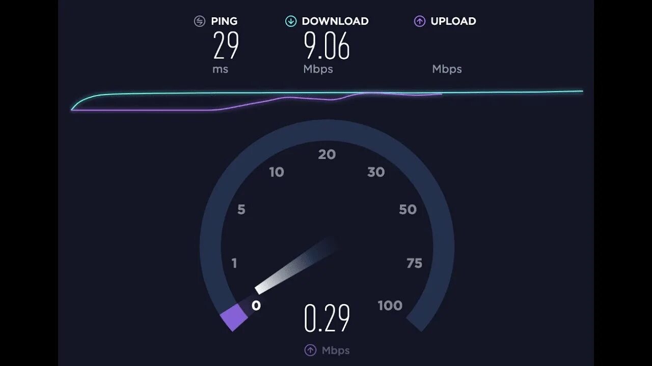 Speed best. Скорость интернета 250. Скорость интернета Орион. 20мбит/c СПИД тест. Крым скорость интернета.