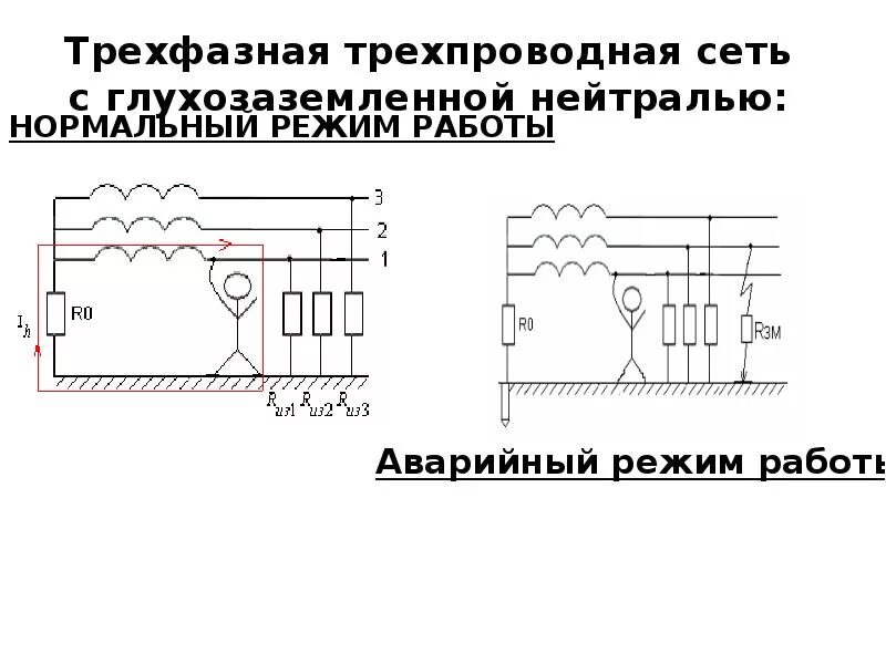 Трехфазная сеть с изолированной нейтралью. Трехфазные сети с глухозаземленной и изолированной нейтралью. Трехфазная сеть с глухозаземленной нейтралью схема. Трехфазная сеть с изолированной нейтралью схема. Трехфазная трехпроводная сеть с изолированной нейтралью схема.