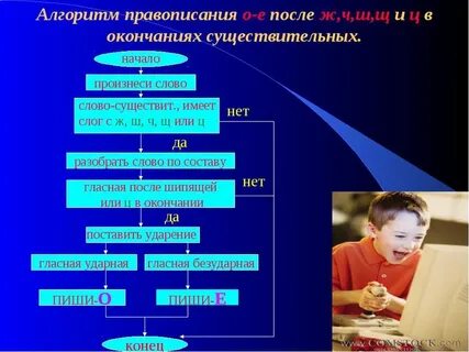 Имя существительное с е после шипящих