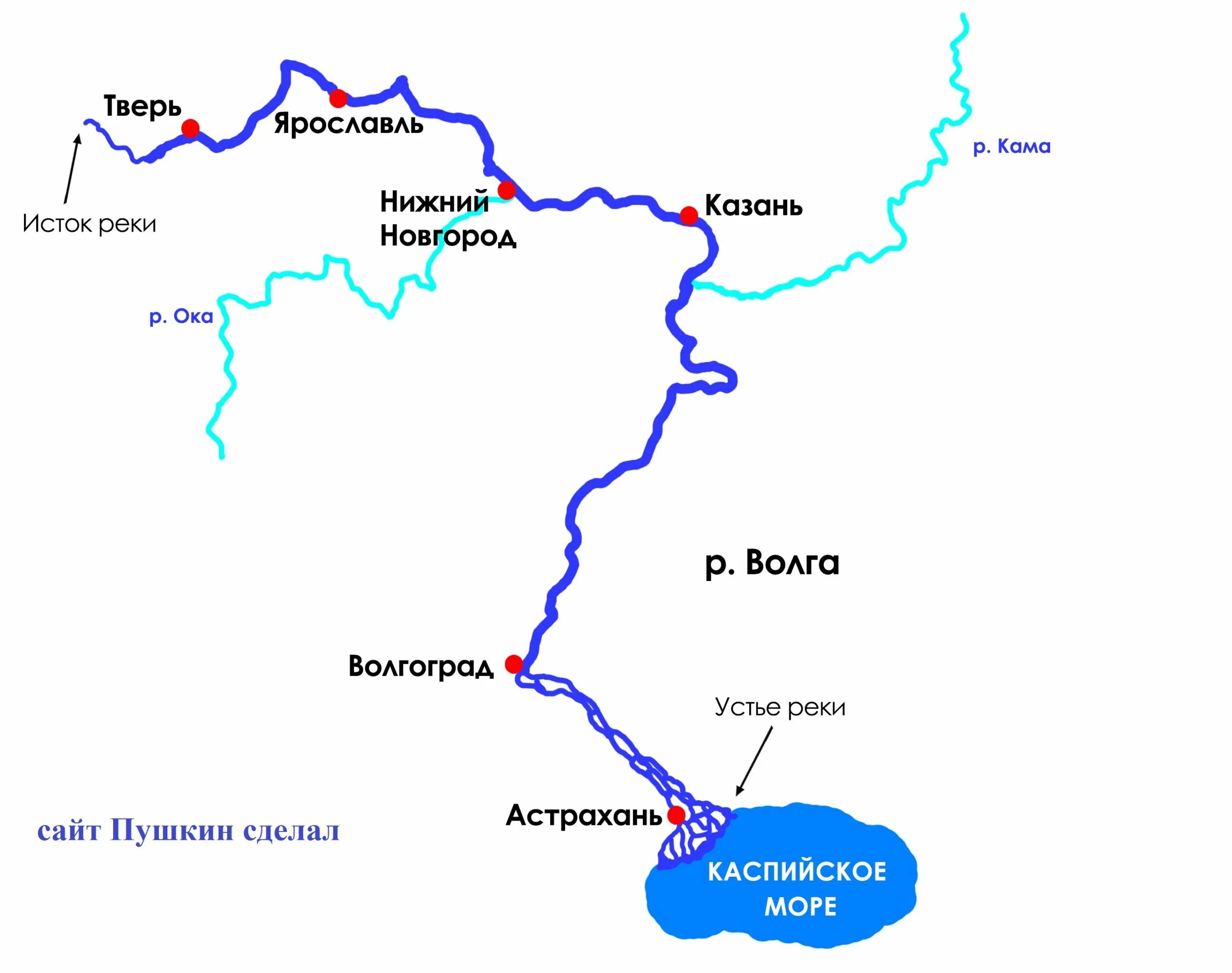 Какая река в кургане курган протекает