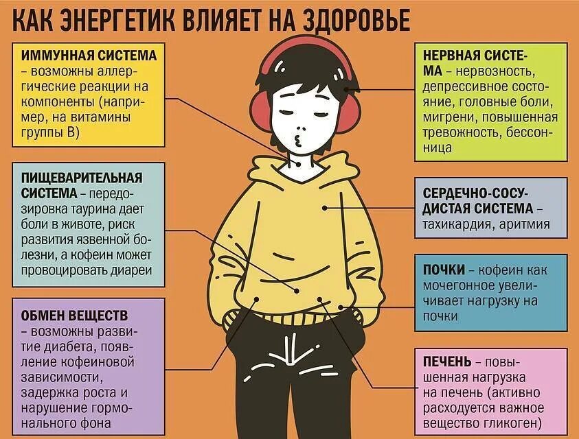 Профилактика опасных заболеваний для подростков. Чем вредны энергетики. влияние энергетиков на организм подростка. вред энергетиков для подростков. вред энергетиков на организм подростка.