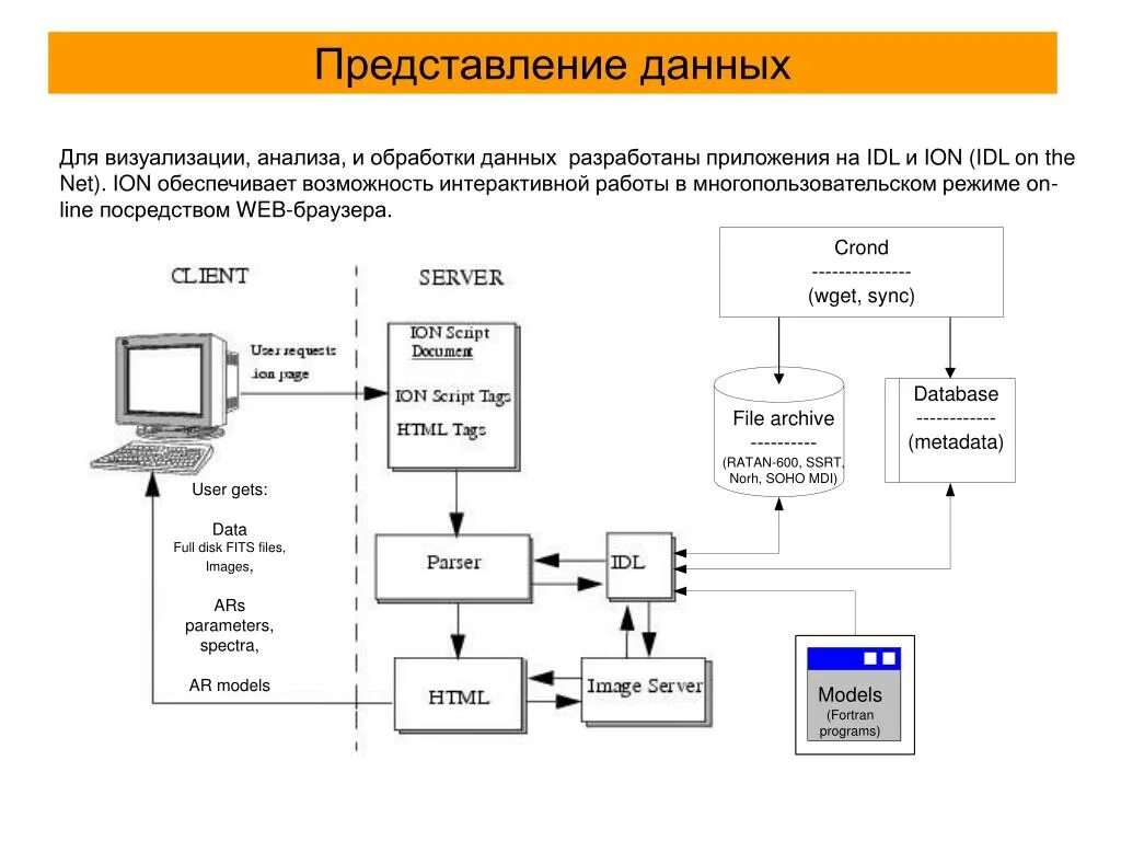 Представление данных для читателей. Анализ и обработка данных представление данных. IDL примеры. IDL И .net. Что такое обработка данных анализ и визуализация данных.