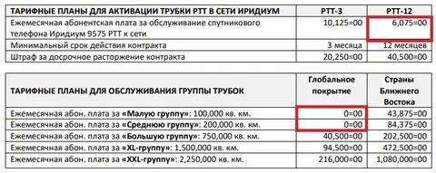 Спутниковые тарифы