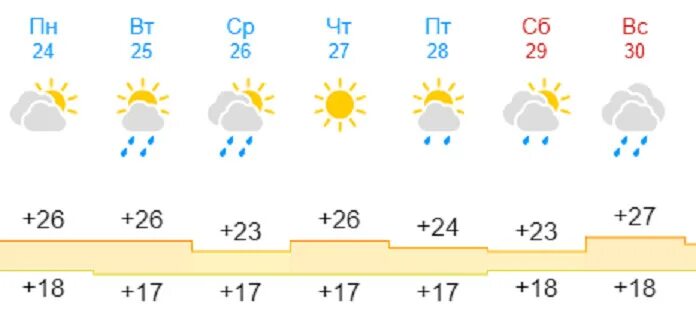 Прогноз погоды усть каменогорск на 30 дней. Погода. Погода на завтра. Погода на сегодня. Погода на неделю.