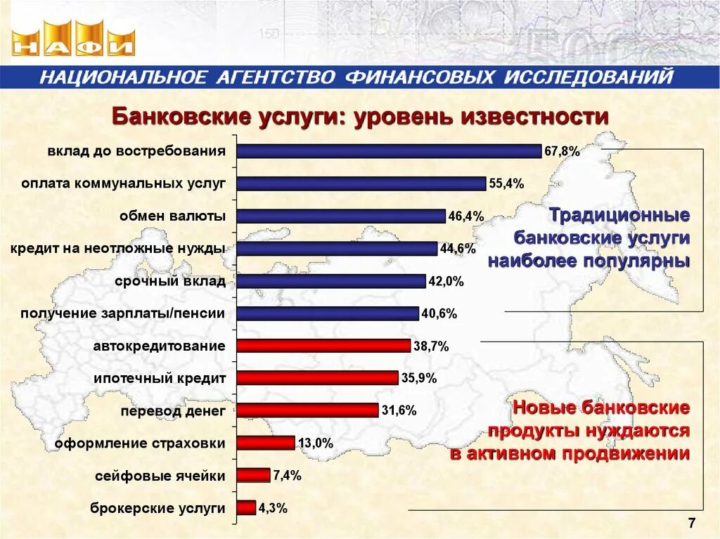 Банковские услуги россия. Перечень банковских услуг. Услуги банков список. Банковские услуги список. Банковские услуги для юридических лиц перечень.