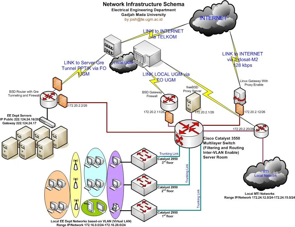 Switch filtering