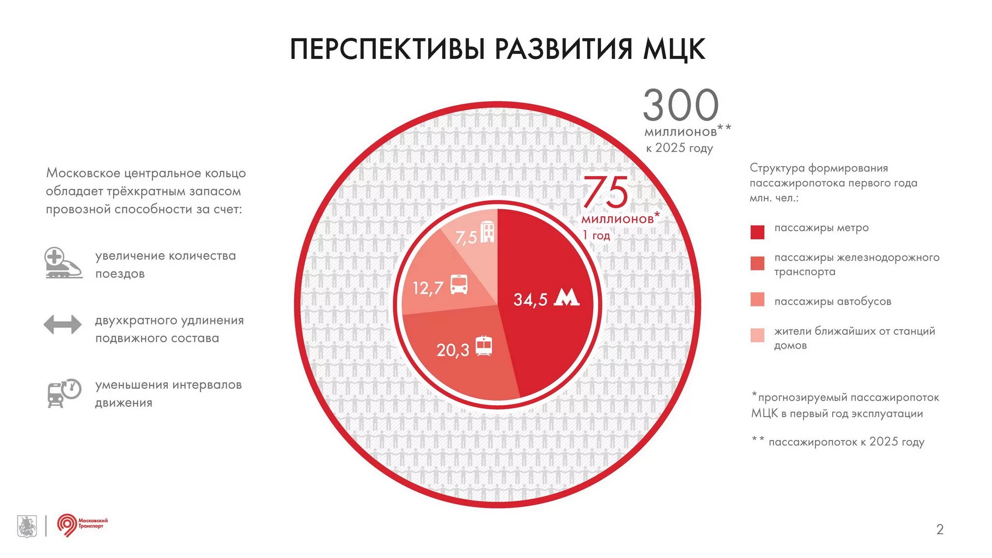 Круг по мцк по времени. МЦК. Московское центральное кольцо. Круг по МЦК. Полный круг МЦК по времени.