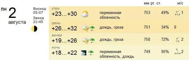 Погода на неделю. Рп5 Краснодар. Гисметео. Рп5 Шадринск.