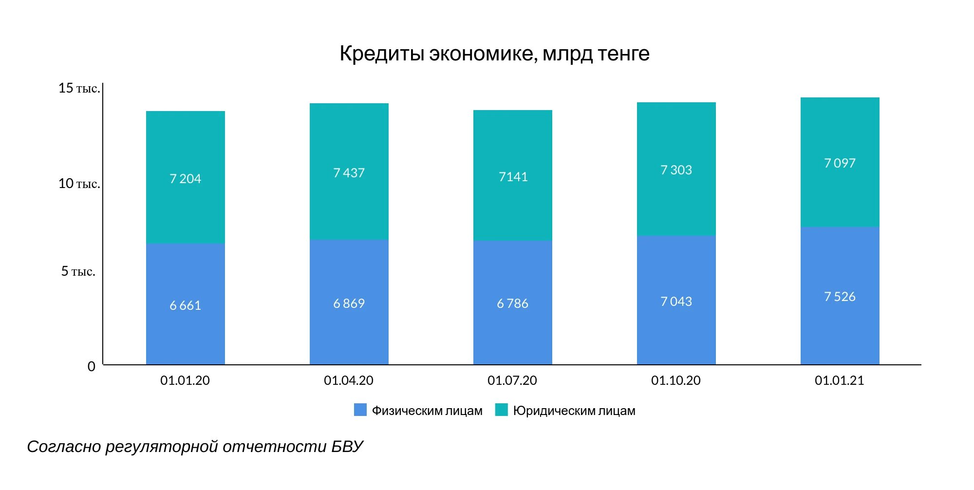 Казахский банк в россии. Банки Казахстана список 2024. Рейтинг банков Казахстан за 2021 год. Ликвидность банка открытие 2019-2021. Банки Казахстана на практике (2022.