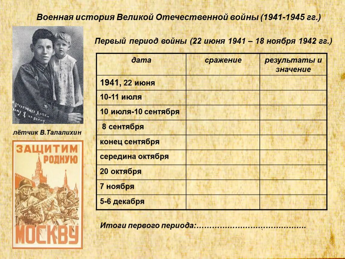 Этапы великой отечественной войны 1941 1945 гг. Периоды Отечественной войны 1941-1945. Первый период войны. Таблица первый период войны 1941.