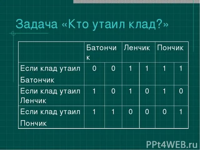 Разбирается дело батончика ленчика и пончика. Разбирается дело батончика ленчика и пончика