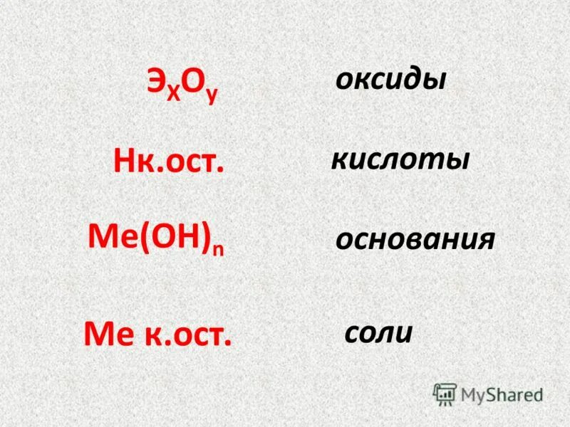 Na2o формула оксида. Взаимодействие оснований. Кислота основный оксид соль вода h2s. Кислотный оксид+ вода кислота. Основный оксид + кислота → соль + вода h2so4 feo.