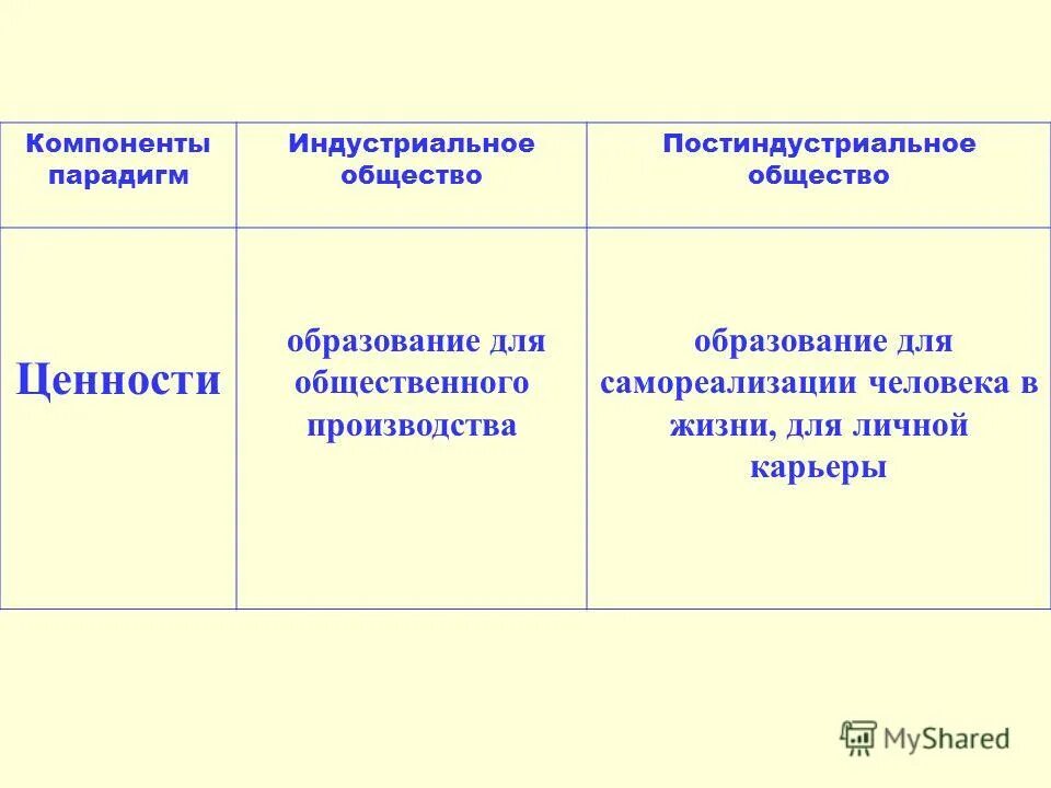 Проблемы нового индустриального общества. Ценности индустриального общества. Ценности постиндустриального общества. Проблемы и ценности индустриального общества. Проблемы индустриального общества.