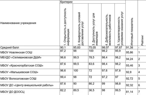 Независимый общественный мониторинг
