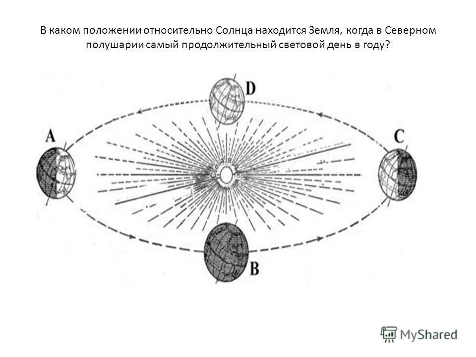 Положение земли относительно солнца. В каком положении относительно солнца находится.