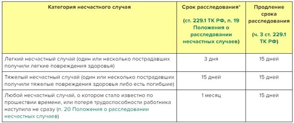 Каковы сроки хранения материалов расследования профессиональных заболеваний. Сроки хранения легкого несчастного случая. сочинение на тему несчастный случай.