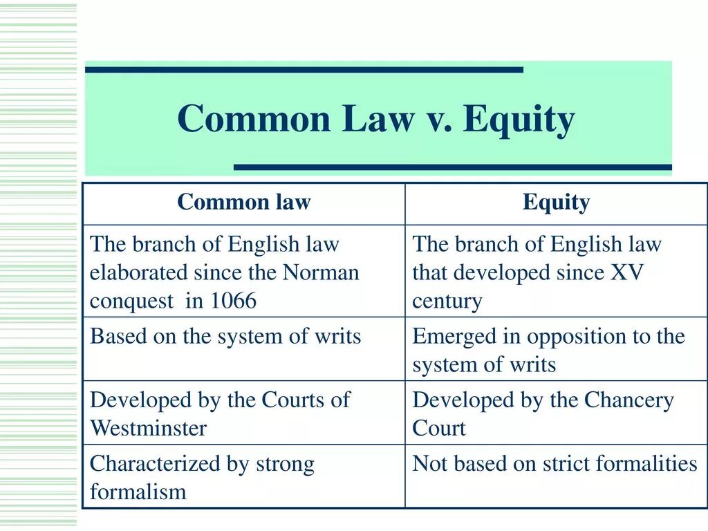 Общее право перевод. Common Law and Equity. Общее право common Law. Common Law и Law of Equity. Common Law Equity Law в Англии.