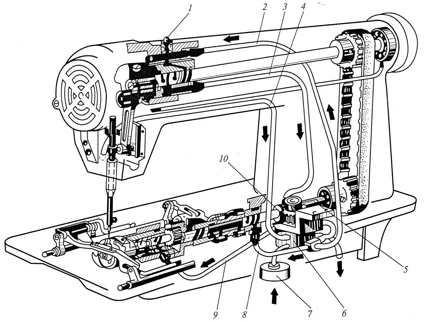 Смазка машинки janome. Механизм иглы машины 1022 м класса. Система смазки швейной машины 97 кл. Система смазки швейной машины Веритас. Смазка швейной машинки Чайка 143.