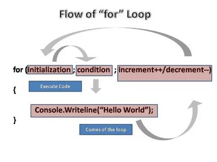 Iteration t 3.0 0