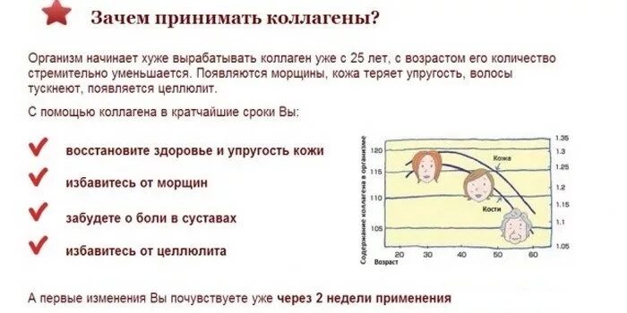 Когда нужно начинать принимать