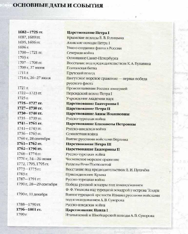 История россии 6 класс параграф 18 даты. Хронологическая таблица по истории России 20 века. Основные даты по истории России 18 век 8 класс. Хронологическая таблица дат по истории России 8 класс. История России 8 класс даты 17-18 века.