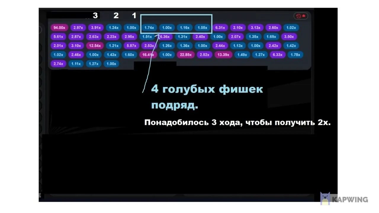 Коэффициенты в игре авиатор. Авиатор игра коэффициент. статистика aviator. игра авиатор стратегия. алгоритм на игру авиатор.