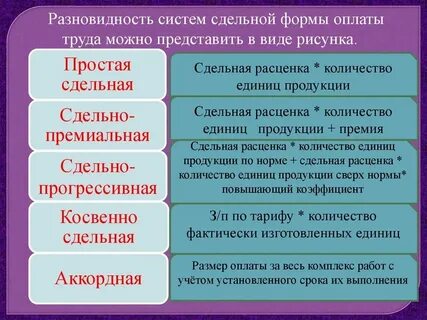 Предложения заработная плата это